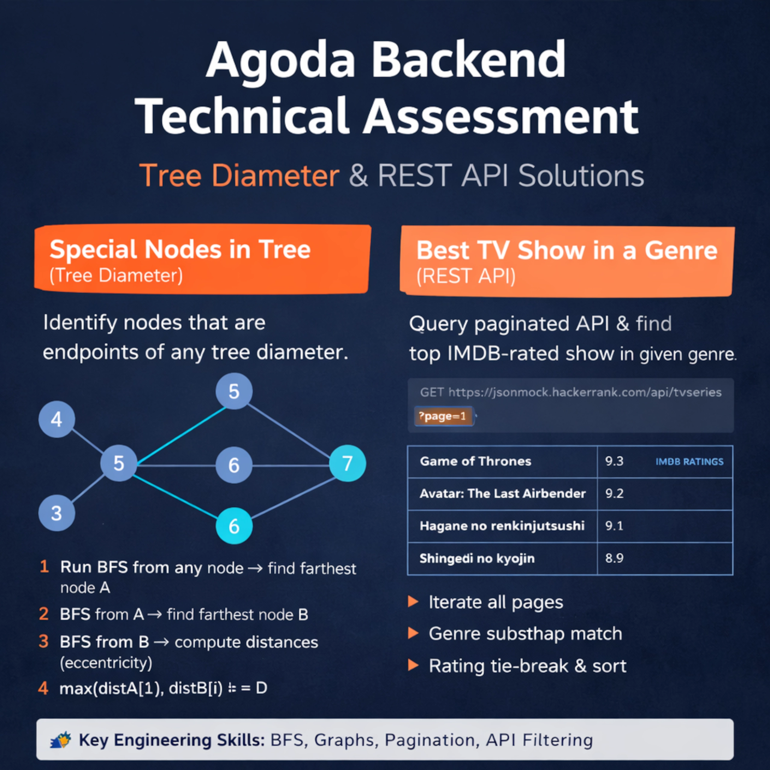 🧠 Agoda Technical Assessment (Back End) – Problem Breakdown & Solutions