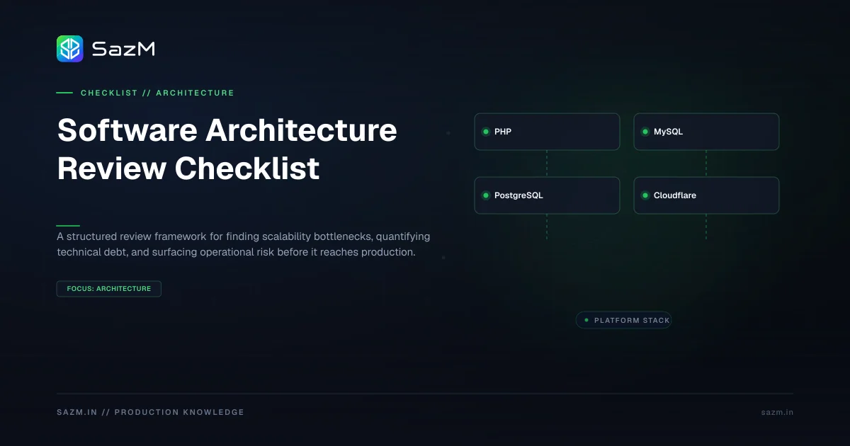 Software Architecture Review Checklist — Architectural Reference Specification